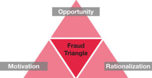 fraud-triangle